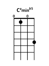 draw 5 - C# min b5 Chord